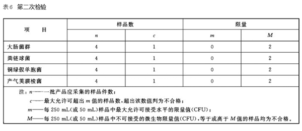 武汉市喝矿泉水检测、包装水检测分析